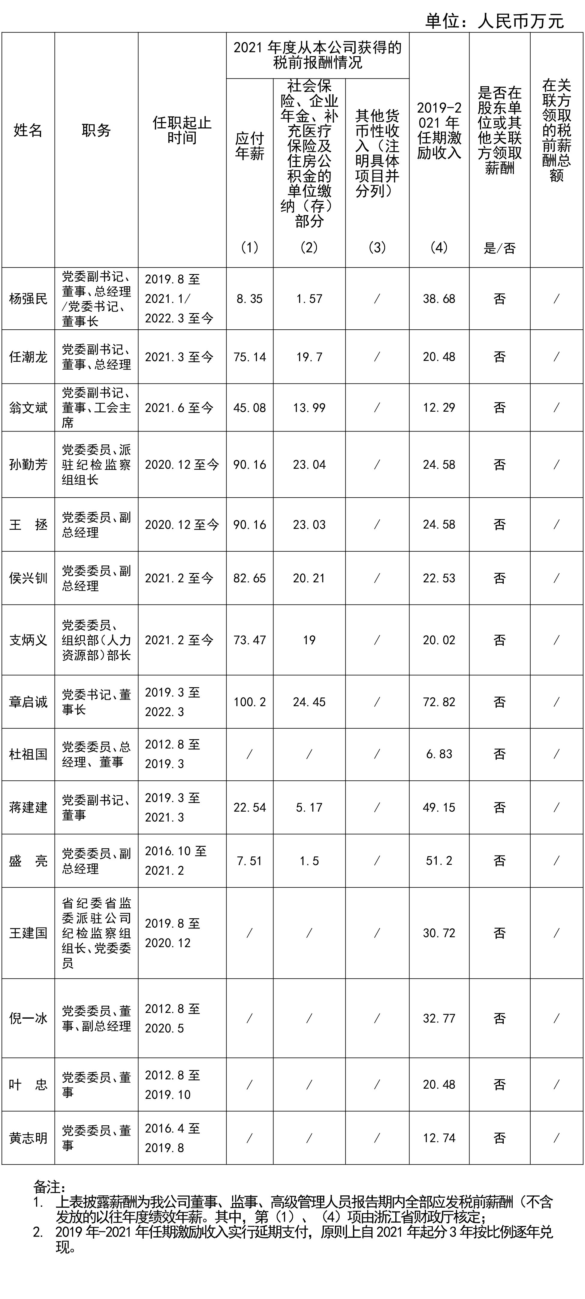 20230131省屬企業(yè)年度薪酬信息披露(2021年）-1.jpg