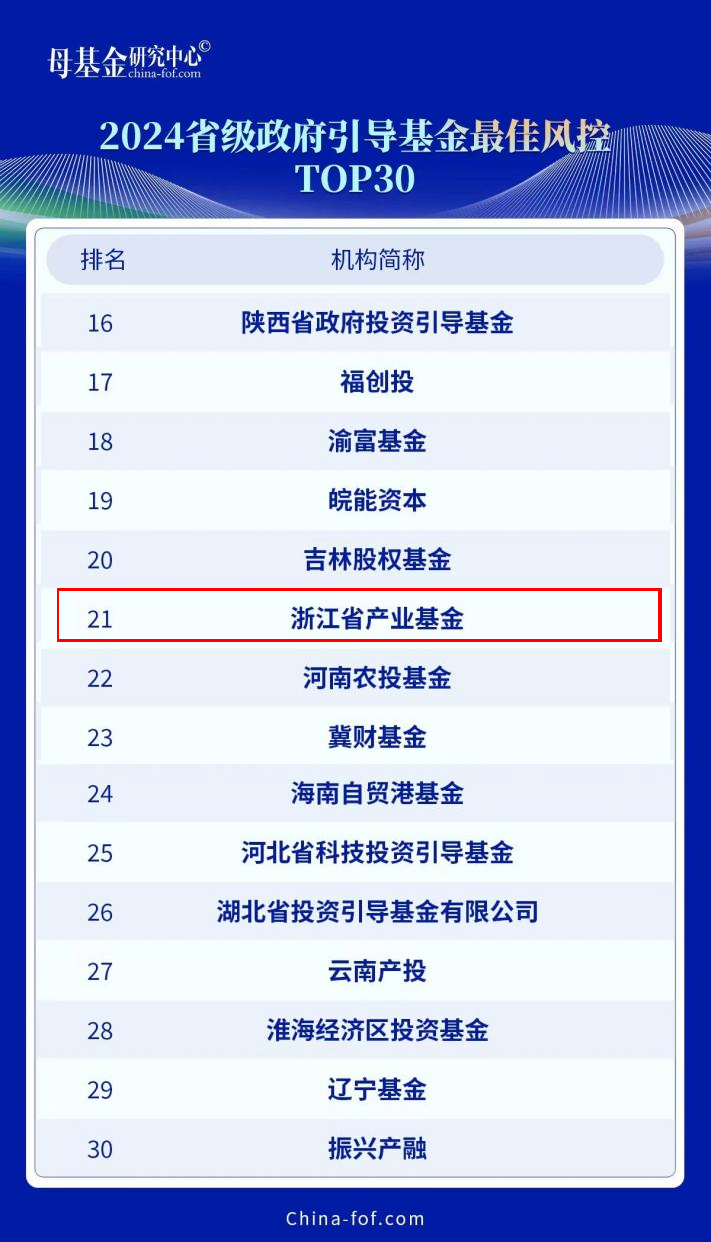 喜报  浙江省产业基金获评母基金研究中心“2024年度专项榜单”两项荣誉1.jpg