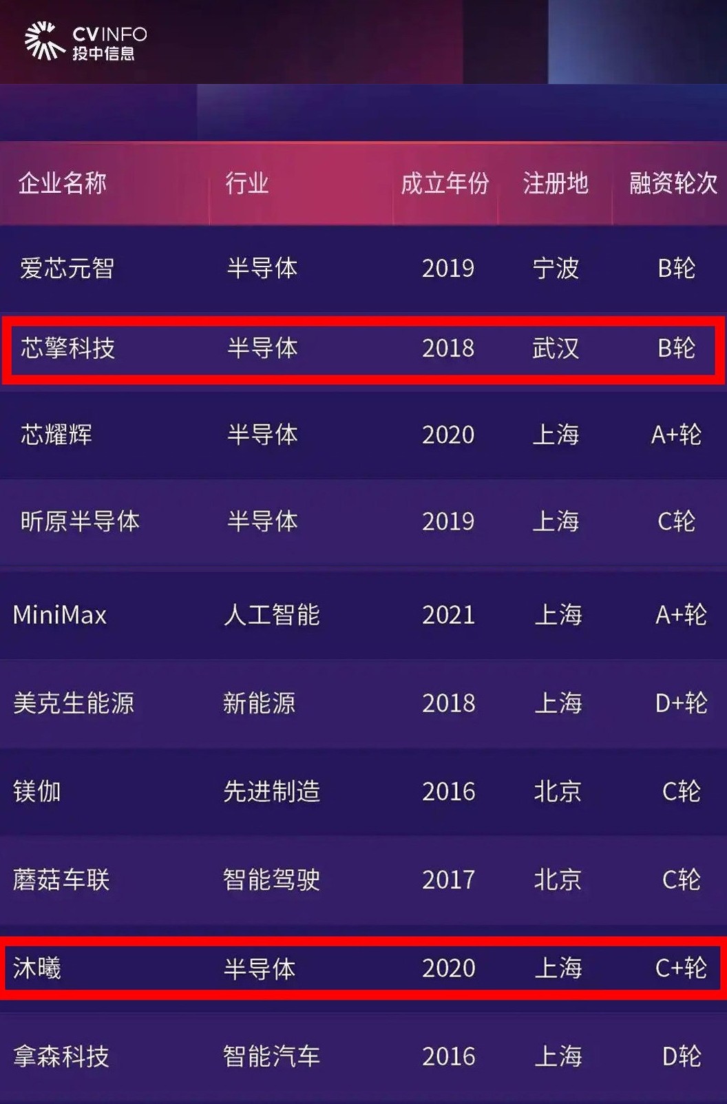 0414金聯(lián)好聲音 臺州科創(chuàng)集團多個參投項目入選國內(nèi)知名榜單.jpg